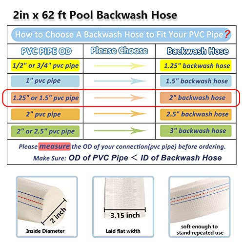 QuQuyi 2" x 62 FT Heavy Duty Reinforced PVC Swimming Pool Backwash Hose, General Purpose Lay-Flat Water Discharge pipe for Water Transfer Applications, White - Image 3