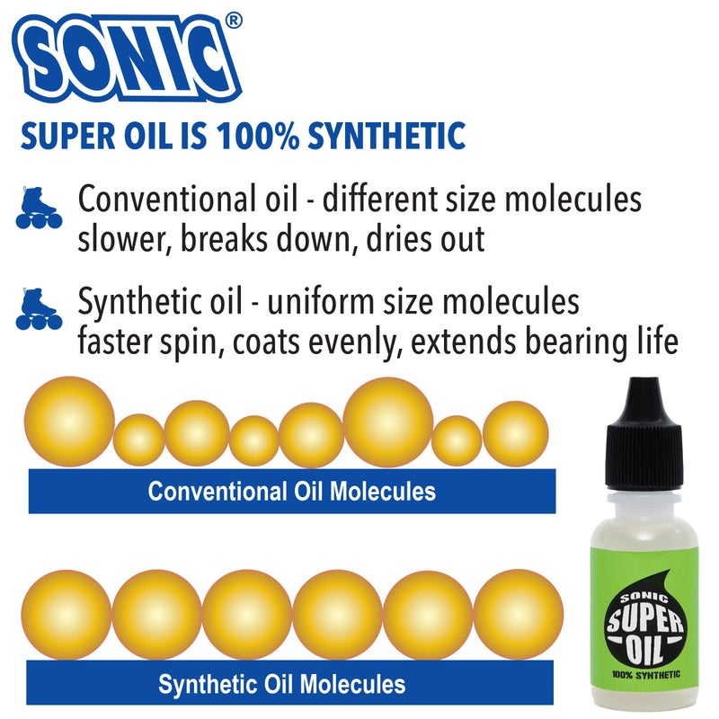 SONIC Super Oil Skate Bearing Lubricant, for Inline Skates, Roller Skates and Skateboards, 100% Synthetic Formula, 1/2 oz, Made in USA - Image 3