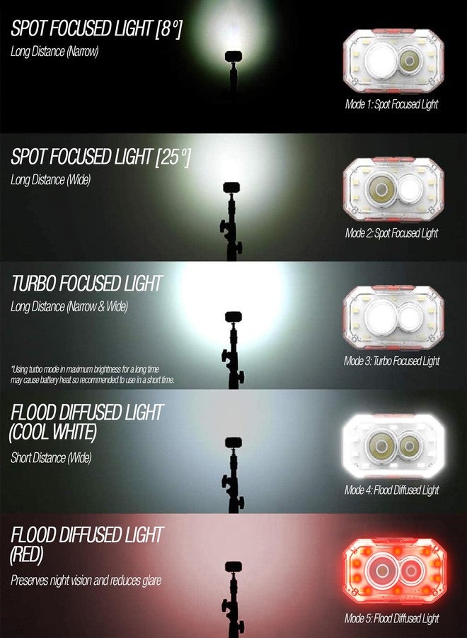 Claymore HEADY+ Black Rechargeable Wearable Light – 600 Lumens HeadlampMode 6 Light Mode 90° Adjustable Beam IP54 Water-Resistant USB-C Rechargeable Up to 70 Hrs Runtime for Camping, Running, Outdoor - Image 4