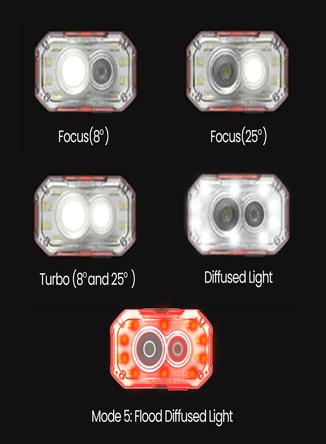 Claymore HEADY+ Black Rechargeable Wearable Light – 600 Lumens HeadlampMode 6 Light Mode 90° Adjustable Beam IP54 Water-Resistant USB-C Rechargeable Up to 70 Hrs Runtime for Camping, Running, Outdoor - Image 5