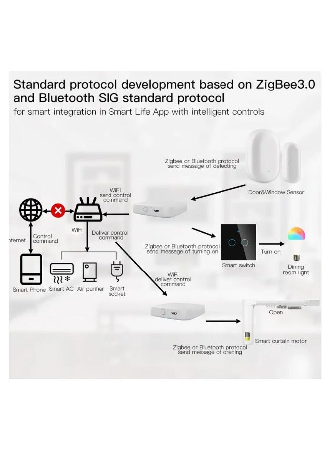 Smart Multi Mode Gateway Bridge Wireless and Seamless Connectivity, Compatible with Tuya MOES ZigBee Devices (Supports 2.4G WiFi Only) - ZHUB-W-MS - White  - Image 3