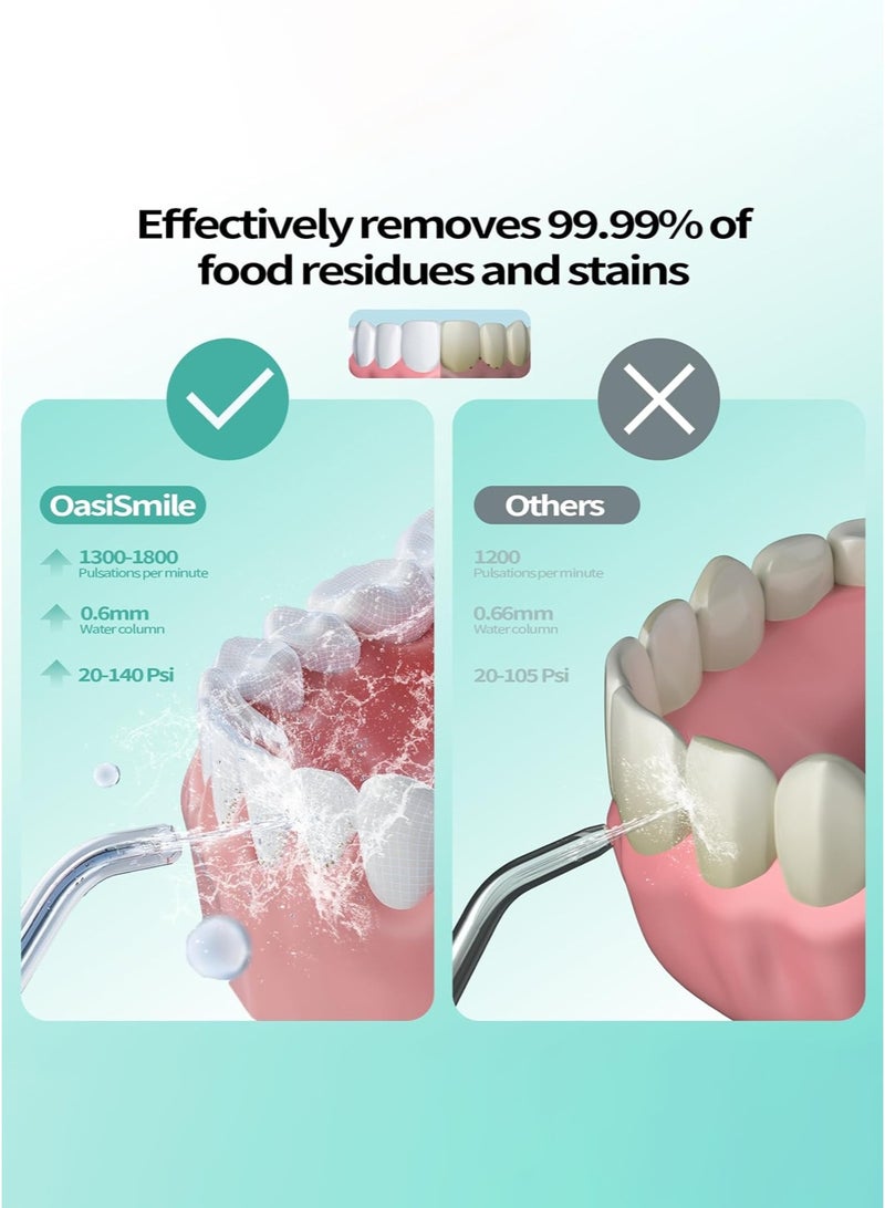 CAYGA Water Flosser for Teeth Cleaning, 260ML Portable Cordless Oral Irrigator with DIY Strength, 4 Cleaning Modes, IPX7 Waterproof Rechargeable Water Dental Pick Flosser for Home, Travel - Image 2