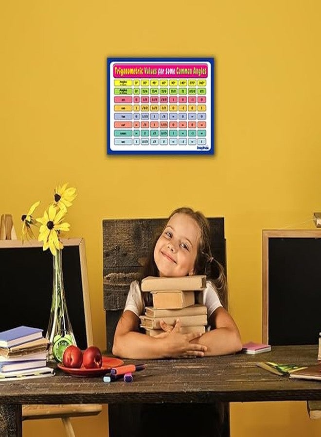 Inephos Trigonometric Table Poster | Large Size Maths Chart for Students, Coaching & Classrooms | Trigonometry Values from 0° to 360° | Study Poster for Students (12 x 18 Inches) - Image 2