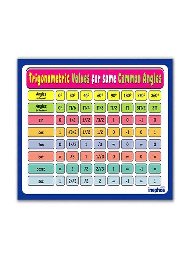 Inephos Trigonometric Table Poster | Large Size Maths Chart for Students, Coaching & Classrooms | Trigonometry Values from 0° to 360° | Study Poster for Students (12 x 18 Inches) - Image 1