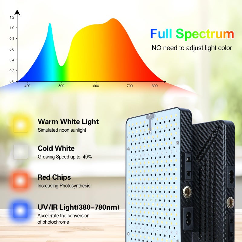 FECiDA Tabletop Grow Lights for Indoor Plants Full Spectrum, Desk Grow Lights for Seed Starting, Bonsai, 4/8/12/16/20 Hr Timer, 208PCS LEDs, 2000 Lumen, Bright Enough, 16"-24" Height Adjustable - Image 5