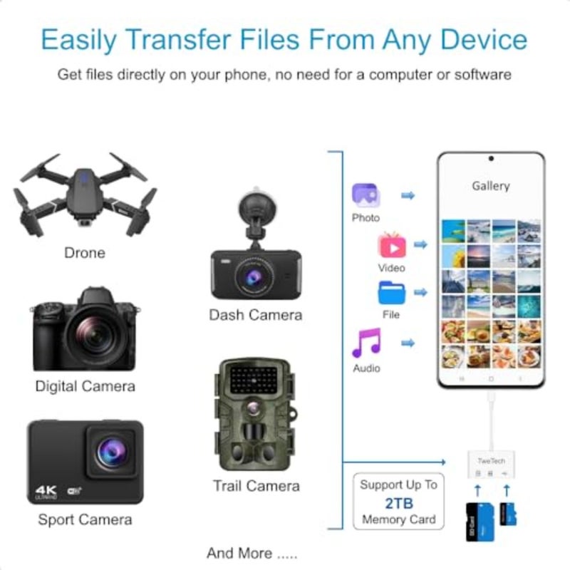 Micro SD Card Reader, SD Card Adapter, USB C Card Reader Adaptor OTG, Memory SD/Micro SD/TF/SDXC/SDHC/MMC, for USB and Type C Phone Tablet Laptop, iPhone iPad iMac MacBook, Samsung Android - Image 5