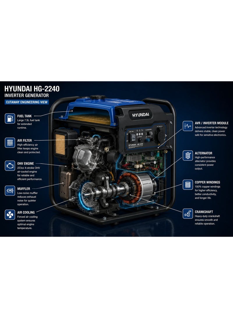 HYUNDAI Portable Inverter Generator 4KW 223cc Petrol Generator 220-240V OHV 4-Stroke Silent Power for Home Backup Camping Hyundai HG-2240 - Image 5