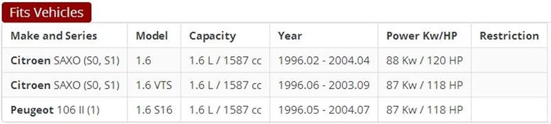 QASULER Ignition Coil Pack for Peugeot and Citroen - Image 4