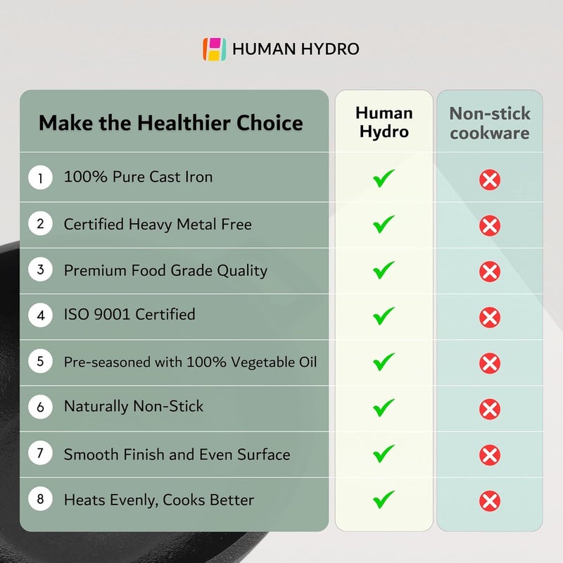 Human Hydro مقلاة بانيارام من الحديد الزهر مسبقة التتبيل (9 فتحات) مع ملعقة خشبية | غير لاصقة بشكل طبيعي، متوافقة مع الحث والغاز | أواني طهي ثقيلة لتحضير بادو، أبام، كوزي بانيارام والمزيد - Image 5