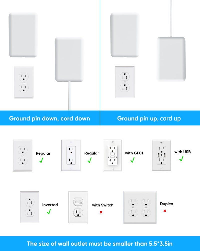 olcorife Flat Extension Cord with Outlet Cover, Olcorife Flat Plug Power Strip with 8 Outlets and 4 USB Ports, 2000 Joules Surge Protector, 5 FT Cord Hidden Outlet Extender for Tight Spaces - Image 5