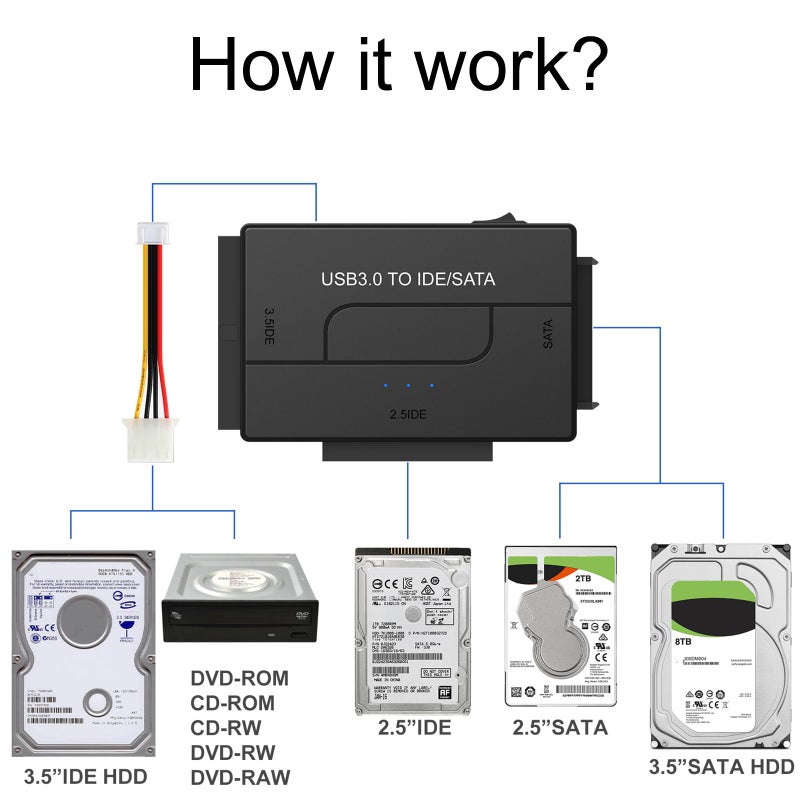 EYOOLD SATA IDE to USB 3.0 Adapter for 2.5/3.5 HDD/SSD Hard Drive Disk, Hard Drive Reader Ultra Recovery Conveter Cable Universal Data Transfer SATA to USB Adapter with Power Supply - Image 4