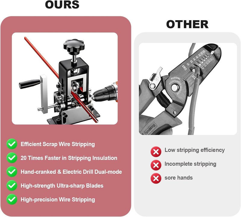 Hizmivos Manual Wire Stripping Machine Gauge Wire 0.06-1 inches,Scrapping Copper Wire Peeler Machine,Drill Powered Hand Crank Wire Stripper Tool for Scrap Copper Recycling - Image 3