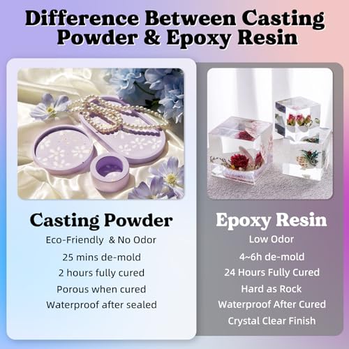 LET'S RESIN مجموعة أدوات صب الراتنج LET'S RESIN، 1000 جرام مسحوق صب سريع التجفيف عديم الرائحة، 20~30 دقيقة لإزالة القالب، مجموعة مسحوق الجبس المفعلة بالماء لصنع الأشياء بنفسك، خلط سهل وتوازن ذاتي - Image 3