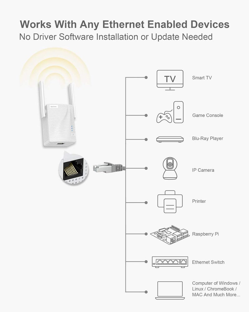 BrosTrend AC1200 WiFi to Ethernet Adapter, 1200Mbps Dual Band Universal Wireless Bridge for Printer, Smart TV, Blu-Ray Player, PlayStation, Xbox, etc, WPS Easy Setup, Connect a Wired Device to Wi-Fi - Image 3