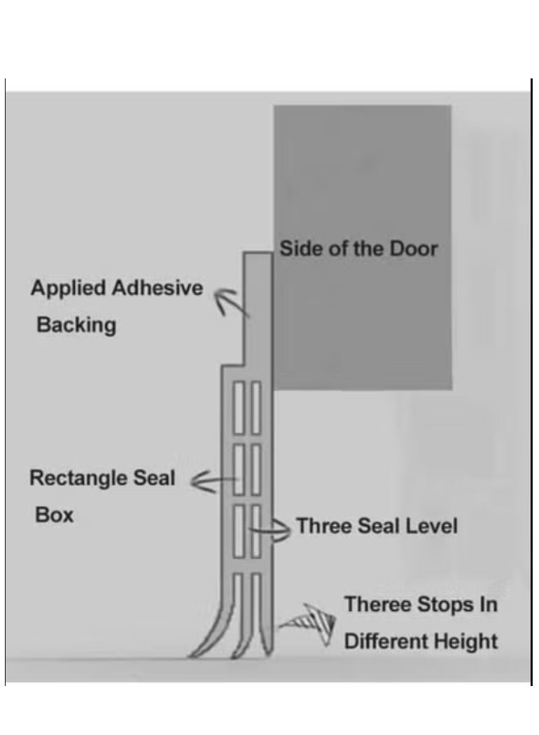 Y&D Adhesive Under Door Sweep Weather Stripping Soundproof Rubber Bottom Seal with Wider Strong for Interior Exterior Doors Guard Against Drafts Dust Noise Animals (1M White) - Image 2