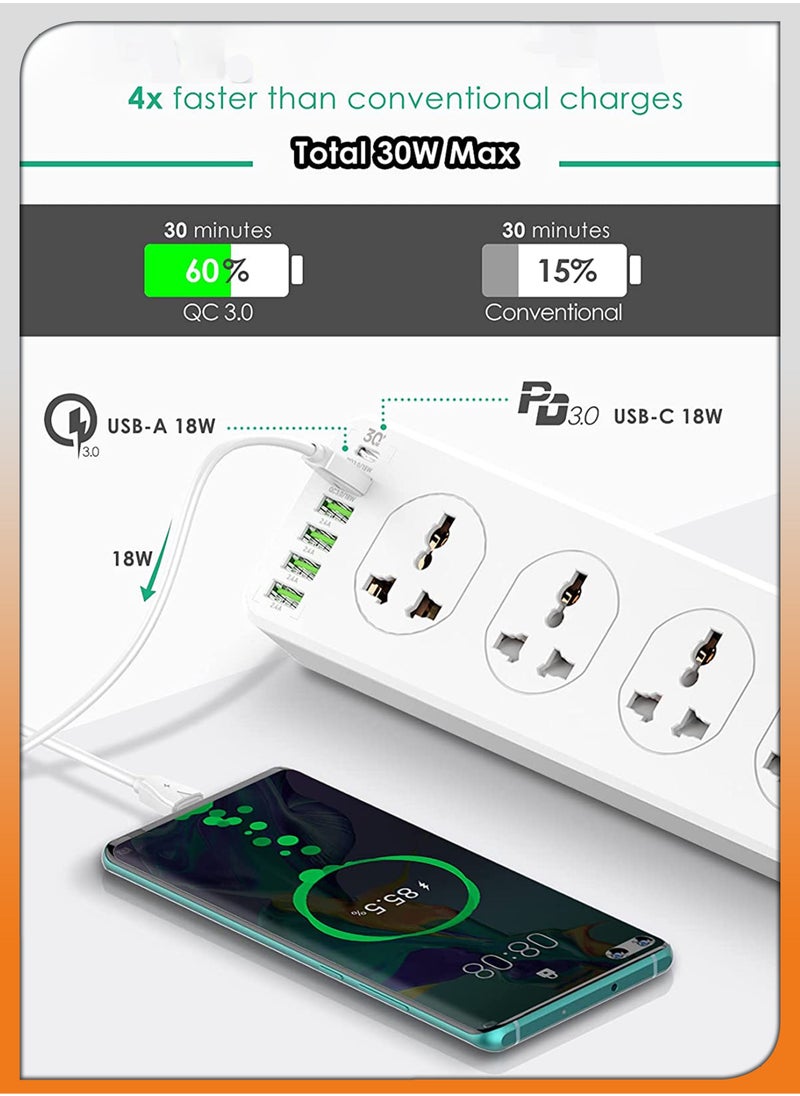 TIGER - 2500W 10-Way Outlet Power Strip with 30W QC 3.0 PD USB-C and 5 USB-A Ports – 2 Meter Extension Cord, Surge Protection for Home & Office Use - Image 1