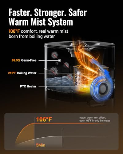 LACIDOLL Cool and Warm Mist Humidifier Large Room, 5.3Gal/20L Humidifiers for Home 2500 sq ft, Air Humidifiers for Bedroom with Diffuser&Extended Tube, Whole House Humidifiers for Nursery Baby Plants - Image 3