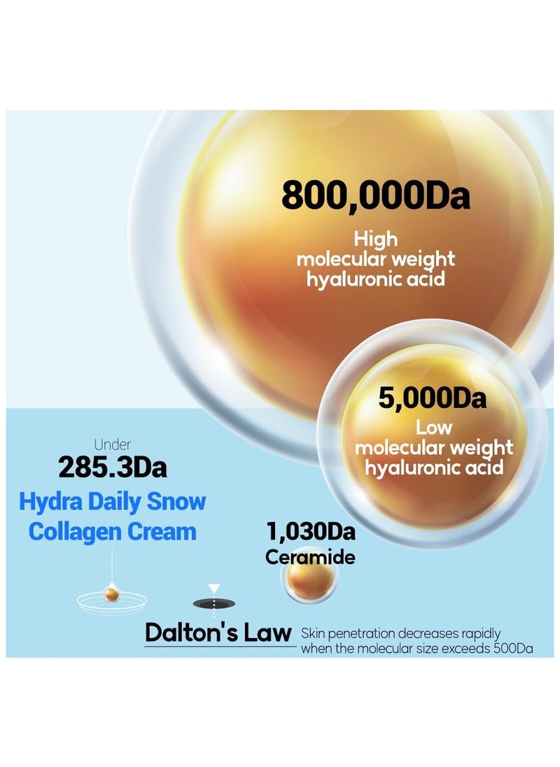 PONGDANG Hydra Daily Snow Collagen Cream Made in Korea 50g - pzsku/Z9A37608E7FFF235912C0Z/45/_/1727331750/9008d5eb-89f8-4053-9012-cf9d9509114b