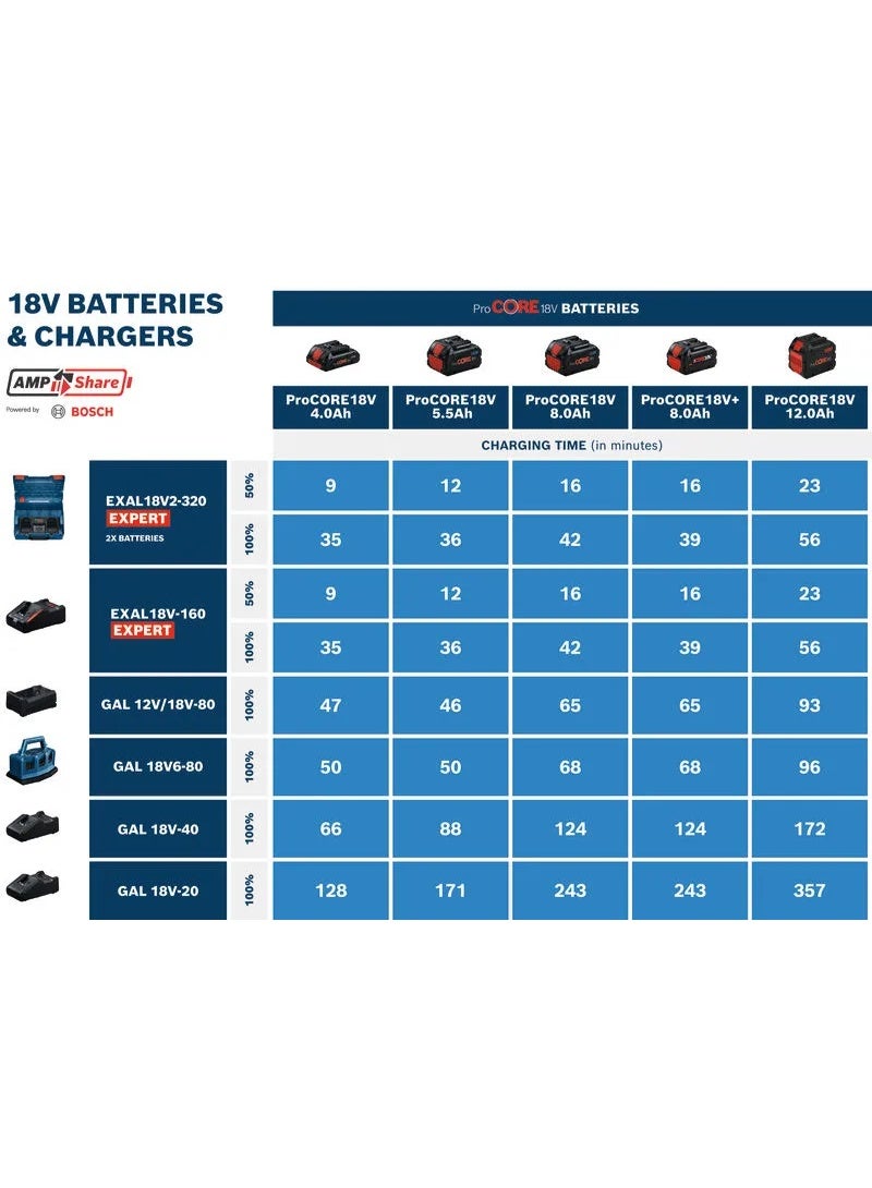 BOSCH Lithium Ion Battery Procore18V 5.5Ah - Image 5