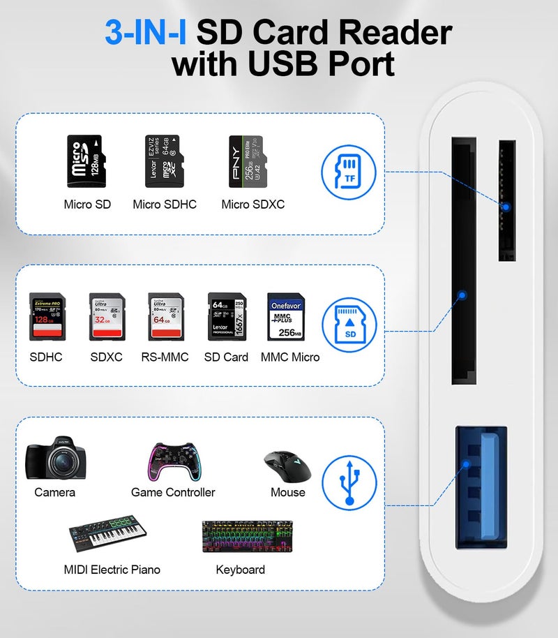 Denlane SD Card Reader for iPhone iPad Mac, Digital Camera Adapter to iPhone Lightning & USB C Dual Connector, Trail Camera Memory Card Viewer with SD/Micro SD/USB-A 3 Slot, No App Plug and Play - Image 2