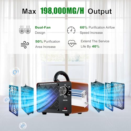 HHGM 198000mgh DualFan Ozone Machine Generator High Capacity Ozone Odor Eliminator Odor Removal Air Purifier Ionizer Deodorizer for Car Home Smoke Pets Industrial Basement Commercial - Image 3