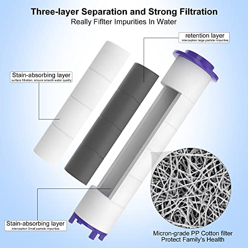Tnnluku 12 Pieces Hydro Jet Shower Head Filter, High Pressure Handheld Vortex Turbo Fan Shower Heads Filter - Image 3