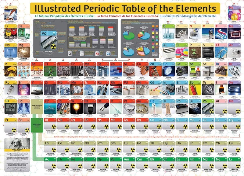 eurographics Illustrated Periodic Table of Elements - Image 2