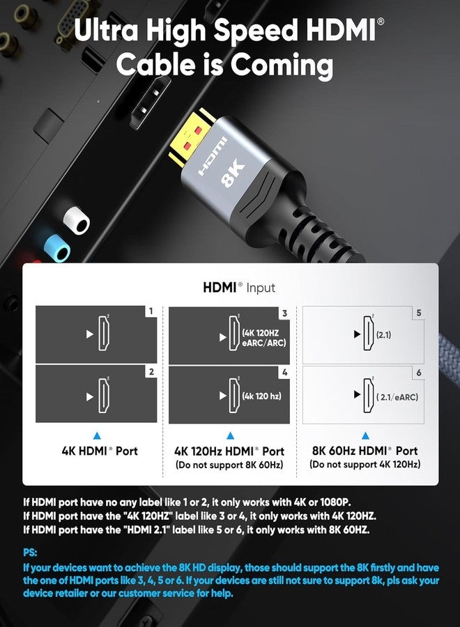 Highwings Extra Short 8K HDMI Cable 1.07ft Total Length, 0.71ft Cable Length, Ultra High Speed HDMI Braided Cord-4K@120Hz, 8K@60Hz,eARC, Compatible for PS5,Monitor,PC and More - Image 2