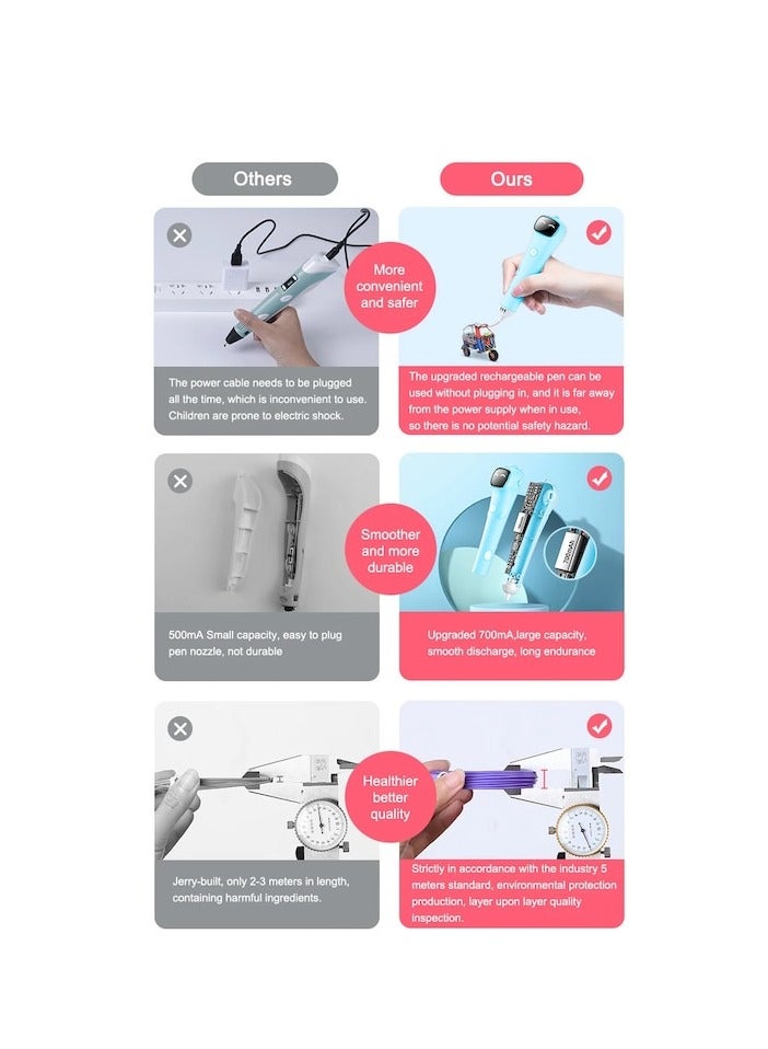 XiuWoo 3D Printing Pen Set, 1.75 mm PCL Filament, 20 colors, scissors, Smart Voice Prompts, Low Temperature, dredging needle, pen holder, USB Included, sketchbook, blue - Image 3