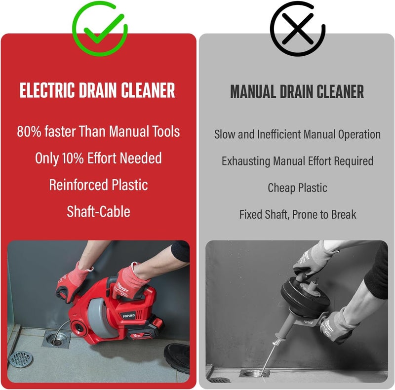 populo 20V Cordless Electric Drain Auger-Efficient 25Ft Auto-Feed Drain Snake with Replaceable Cable,2.0Ah Battery,Charger,Storage Bag & Gloves for Kitchen,Bathroom,Shower Pipes (3/4"-2")" - Image 4