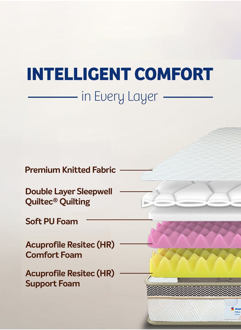 Sleepwell Sleepwell Fitrest Classic | Acuprofile PU Foam | King Bed Size | Medium Firm | Neem Fresche Technology | Anti Sag Mattress (200L x 150W x 20H cm) Thickness 20 cm  - Image 5