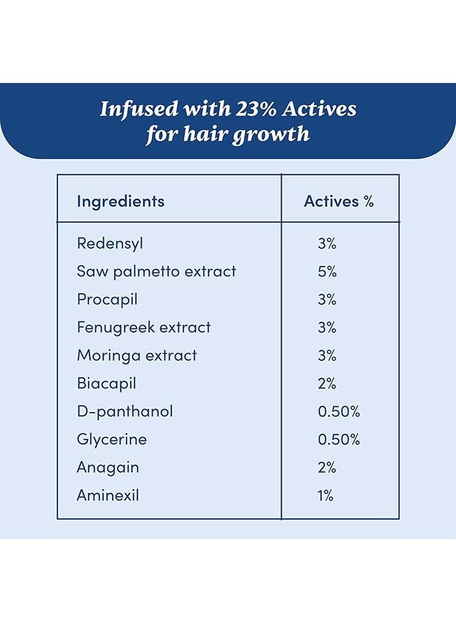 مان ماترز مصل الشعر المتقدم | 23٪ أكتيفيك 3٪ ريدنسيل ، 2٪ أنجين و 1٪ أمينيكسيل خالي من البارابين - Image 4