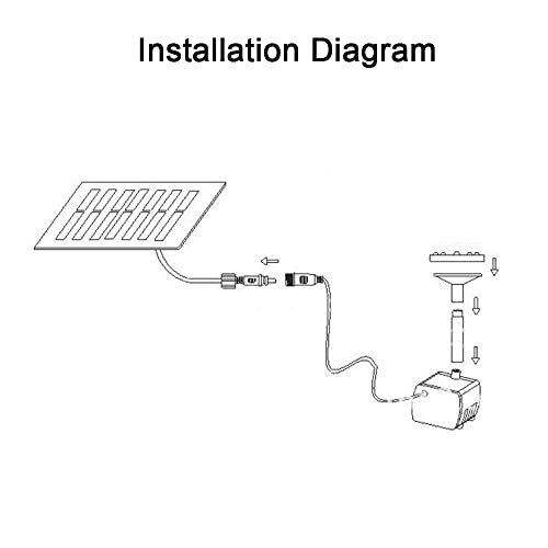 CYDZSW Solar Water Fountain Pump for Bird Bath,Solar Power Fish Pond Birdbath Outdoor Fountains,Solar Powered Bubbler Garden Pool Fountain Kit 7V/1.2W(Need Sunlight) - Image 3