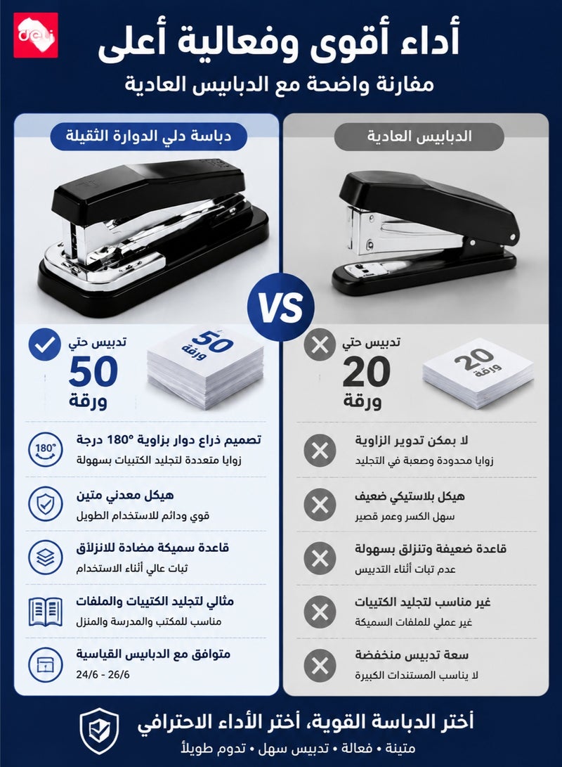 Deli Heavy Duty Stapler 50 Sheet Capacity, Rotary Arm Desktop Stapler with 180° Rotation Design for Booklet Binding, Durable Office School Home Stapler, Black - Image 4