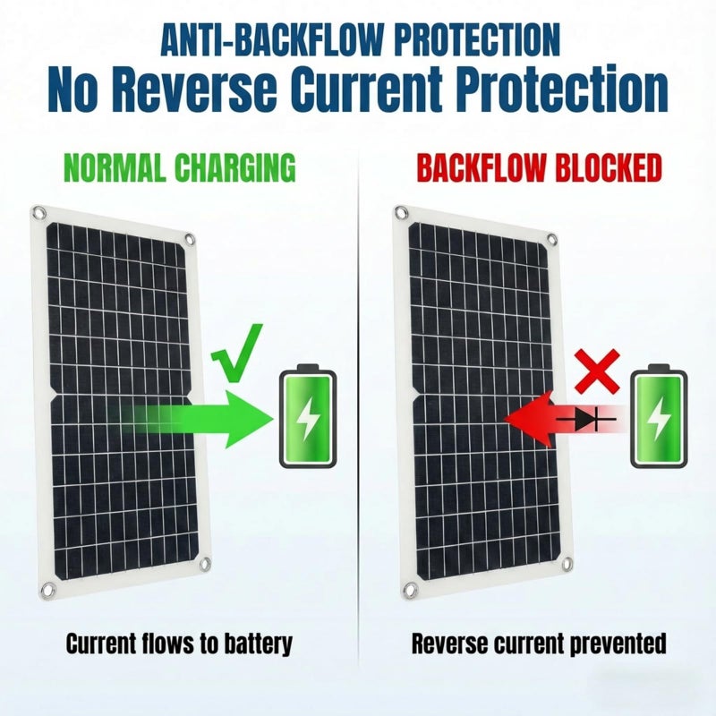Soshine USB Solar Panel for Ring Camera - Type-C Solar Panel Charger 5v 6w with 10ft Waterproof Charging Cable, Micro-USB & USB-C & Barrel Port, IP66 Weatherproof,Includes Secure Wall Mount - Image 3