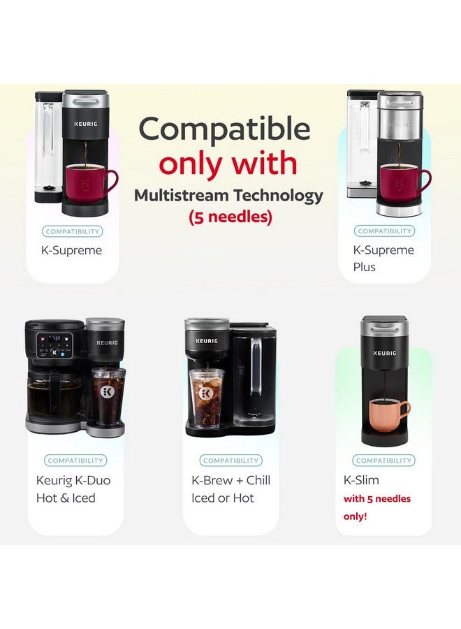 GoodCups 4 Reusable K Cups for Keurig K Supreme, K Supreme Plus, K Slim with Multistream Technology, K-Brew Chill, K-Duo Hot & Iced - 4 Colors Refillable Kcups Coffee Filters for Keurig Coffee Makers - Image 2