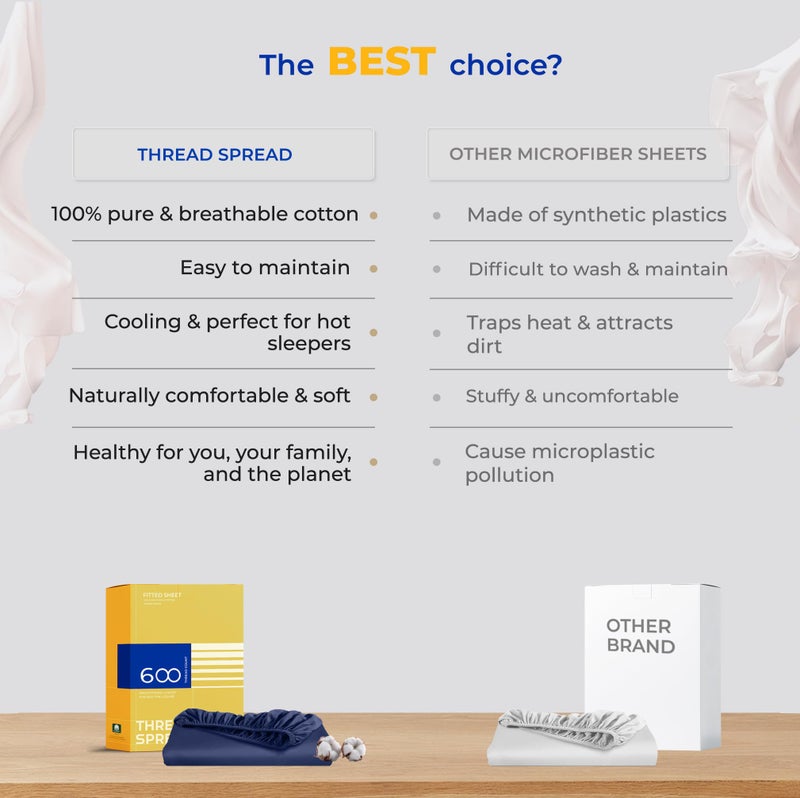 THREAD SPREAD Twin XL Fitted Sheet Only - 100% Egyptian Cotton 600 Thread Count Deep Pocket Fitted Sheet Twin XL  Cooling Sateen Elastic Bottom Sheet  Fits College Dorm Mattress  Teens - Navy Blue - Image 5