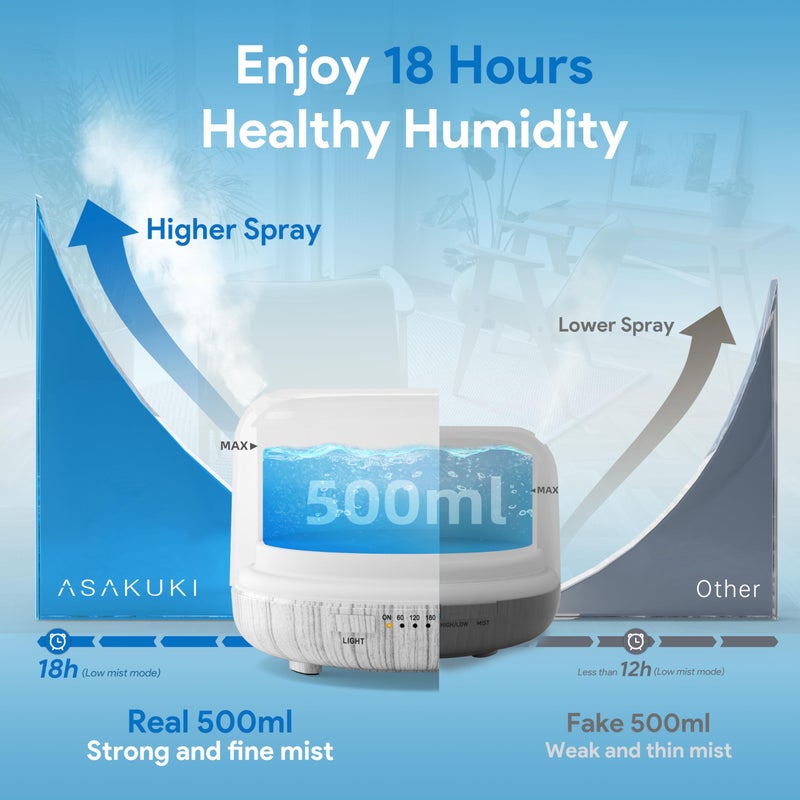 ASAKUKI 500ml Premium Essential Oil Diffuser with Remote Control, 5 in 1 Ultrasonic Aromatherapy Fragrant Oil Humidifier Vaporizer, Timer and Auto-Off Switch (White) - Image 2