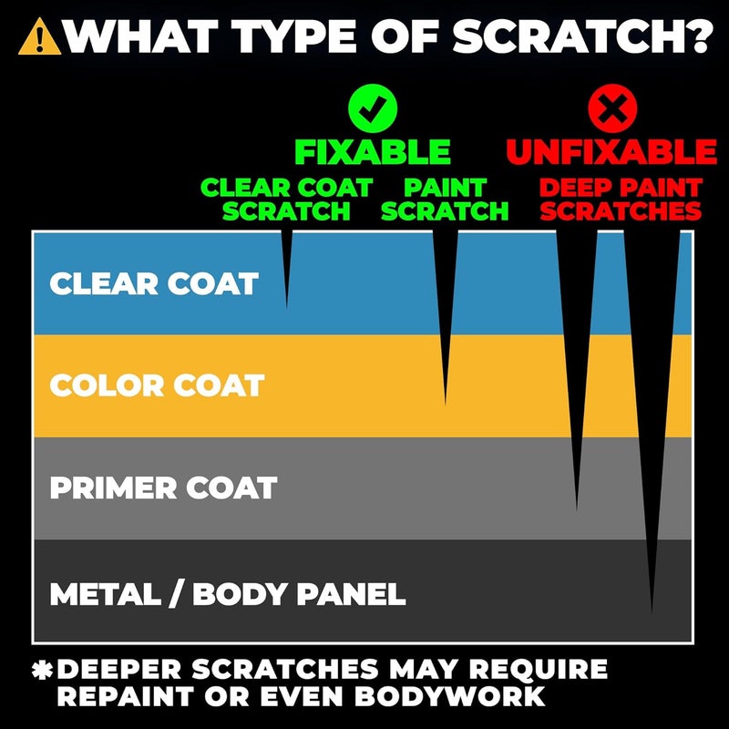 Flowgenix Instant Scratch Repair - All-in-One Scratch Repair and Correction Compound (4 oz.) - Includes 2 Microfiber Towels - Image 5