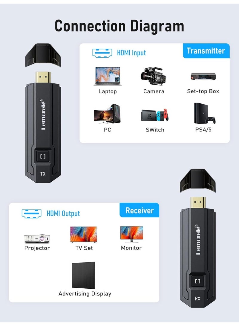 Lemorele HDMI Wireless Transmitter and Receiver, Lemorele 1080P Wireless HDMI Extender 5G Streaming Video to Monitor/Projector/HDTV for Home Theater, Office Meeting, Lecture, Education - Image 3