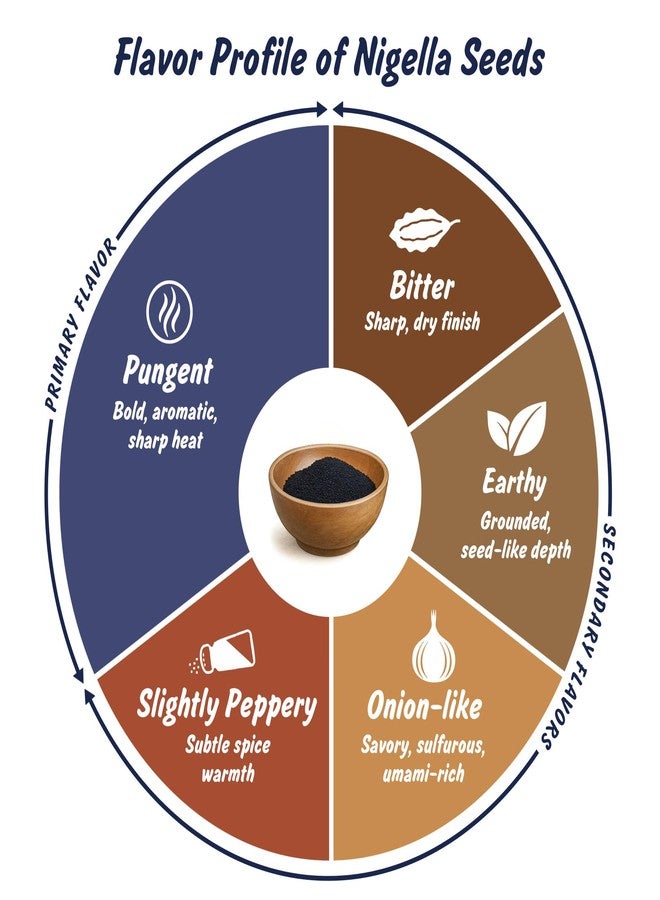 Spice Profile USDA Organic Nigella Seeds, Lab Tested for Heavy Metals, Resealable 4 oz Pouch, Kalonji, Semillas de Nigella - Image 4