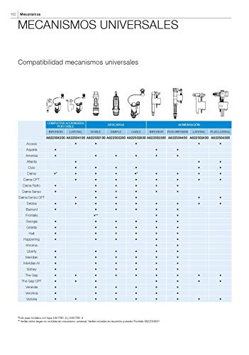 Roca Dual Flush Cistern Valve Only D1D for Plain Rods AH0003600R - Image 2