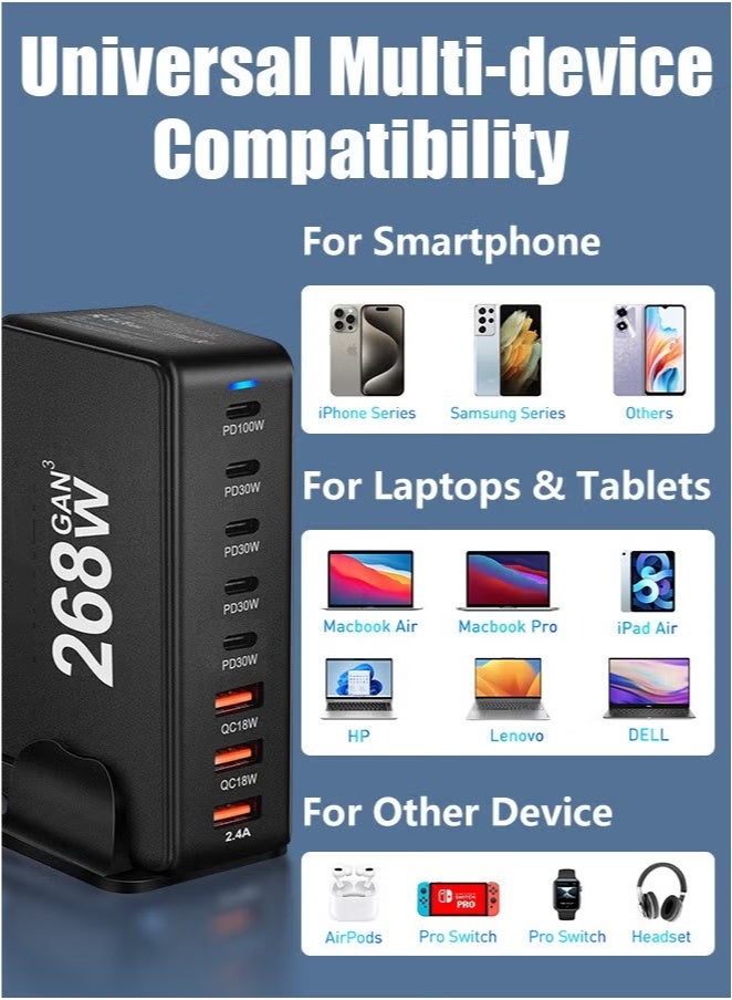 XiuWoo 268W GaN 8-Port USB C Charging Station - Fast PD/QC Wall Charger, 5 PD USB C 3 QC USB A Laptop Charger for MacBook, iPhone, iPad, Samsung - Image 4