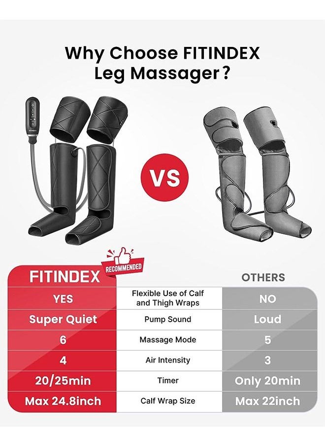 FITINDEX - FITINDEX Leg Massager for Circulation and Pain Relief, Compression Foot and Leg Calf Thigh Massage, Helpful for Muscles Relaxation and Reduce Swelling, Gifts for Women Men - Image 1