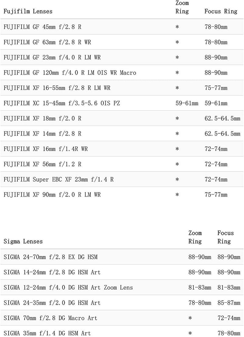 TILTAING Seamless TA-FGR 0.8 MOD Focus Gear Ring for Sony/Canon/Sigma/Tokina/Nikon/Fujifilm/Panasonic/Olympus/DU/Zeiss Lenses (85-87) - Image 5