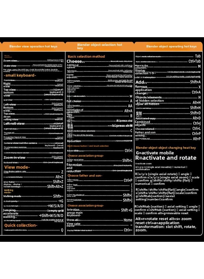 [blender Shortcut Key] Oversized WPS Desk Pad IDEA Office Mouse Pad Da Vinci Keyboard Computer Pad-Color:900*400*2mm-Pattern:Black Bottom-Common Software Shortcuts
