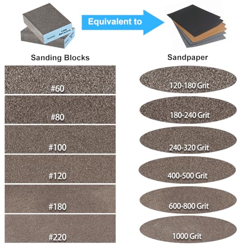 Onarway Sanding Sponges 4 Pack Wet and Dry Dual-use, Coarse and Fine Sanding Blocks - 60/100/180/220 Grits 4 Different Specifications, Washable and Reusable, Ideal for Wood Metal Wall Polish - Image 2