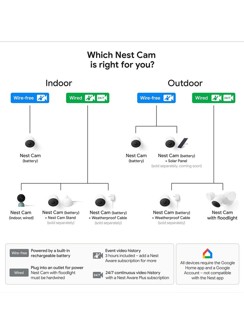Nest GA01317-US Camera Battery Outdoor Indoor Snow - Image 5