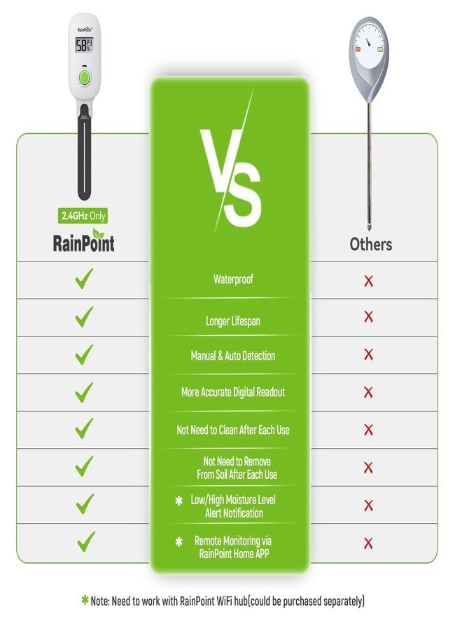 RAINPOINT Smart Digital Wireless Plant Moisture Meter Houseplant Indoor,WiFi Hub Needed,Capacitive Probe,Leave-in Soil Hygrometer Sensor,Real-time Monitor Outdoor Greenhouse Gardening(Two-Pack Set) - Image 2