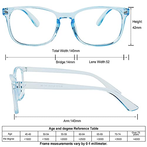 IFLASH Blue Light Blocking Glasses Gaming Filter Transparent Square Eyeglasses for Eye Protection Men Women, Computer/Tablet/Laptop/Mobile/TV, Anti-blue & Anti eyestrain (CLEAR & BLUE) - Image 5